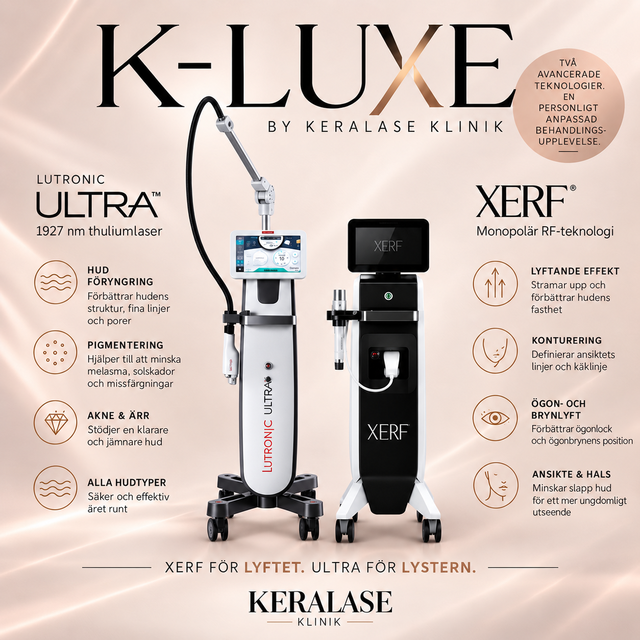 Informationsgrafik om K-LUXE by KeraLase Klinik – kombinationsbehandling med XERF monopolar radiofrekvens och Lutronic LaseMD Ultra 1927 nm thuliumlaser för hudföryngring, huduppstramning, pigmentering och ansiktskonturering.